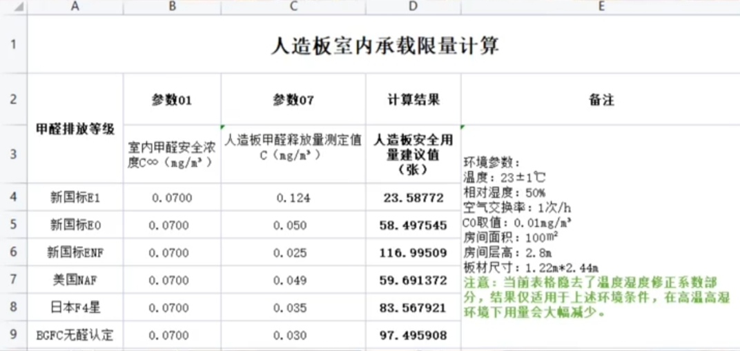 人造板室內(nèi)承載限量計(jì)算