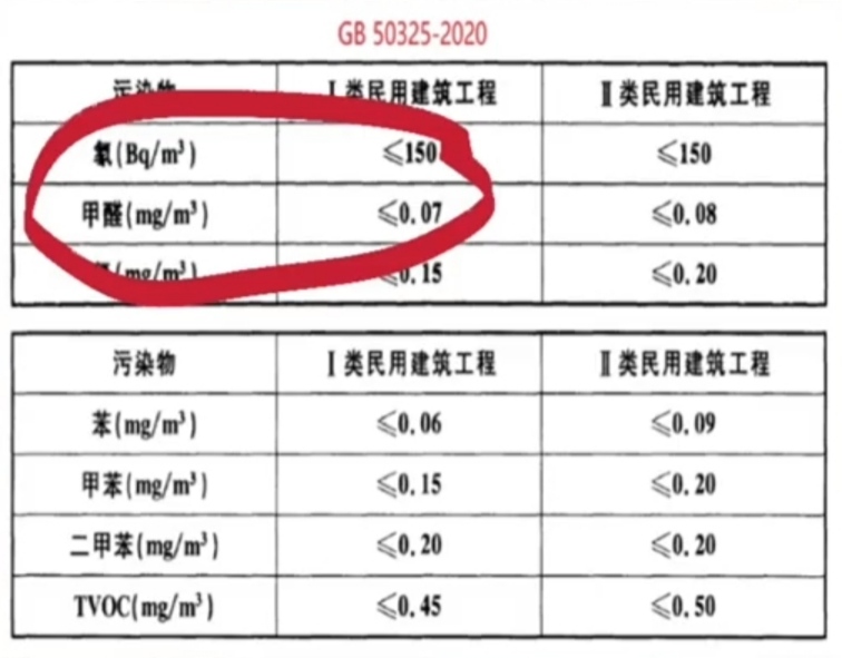 民用建筑工程室內(nèi)環(huán)境污染控制標(biāo)準(zhǔn)